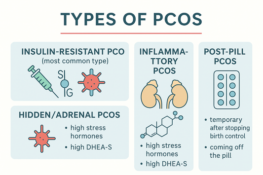What are the different types of PCOS?